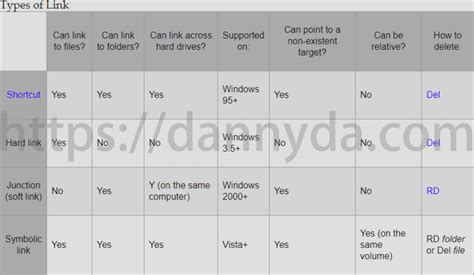 microsoft junction box|windows 11 junction.